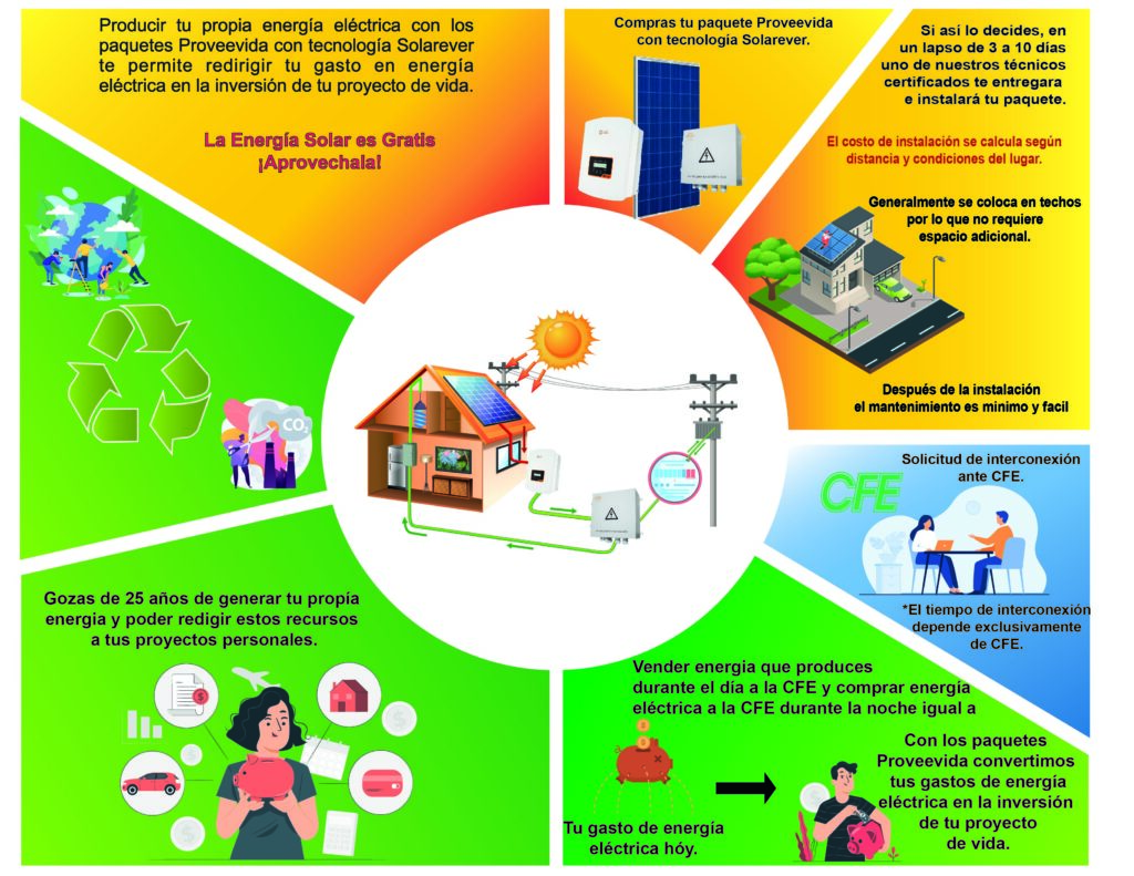 compra de paneles solares